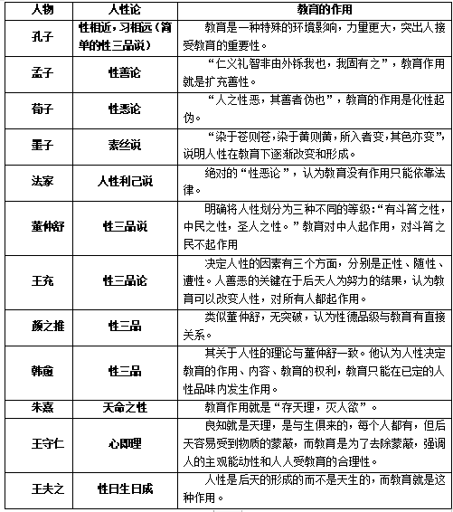 荀子人性论_人性论荀子道德教育的观点_人性论荀子的教育目的是