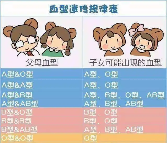 ab型血特别聪明_a型血的人聪明吗_a型血是最聪明的血型