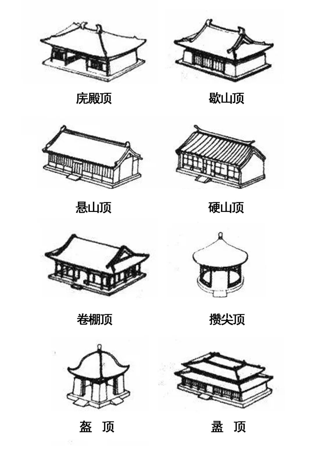 中国古代建筑屋顶结构_中国古代屋顶结构类型_中国古代建筑的屋顶形式及特点