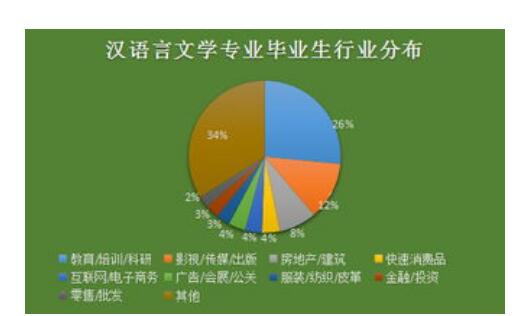 汉语言文学就业前景分析报告_汉语文学就业行情_古汉语文学就业前景