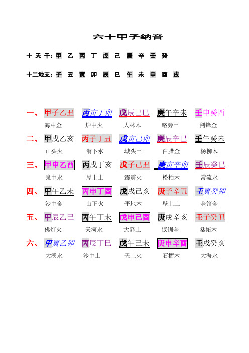 八字怎么看喜用神和忌神_八字喜忌神怎么看_八字看喜神和忌神