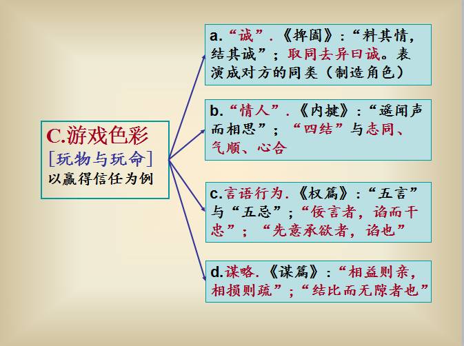 纵横家鬼谷子_鬼谷子纵横智慧_鬼谷子纵横智慧mp3