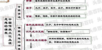 百家争鸣法家思想主张_法家的思想主张_法家创始人及思想主张