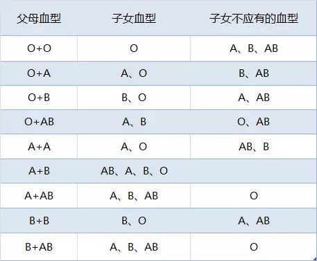 亚洲人最多的血型_人长大血型会变吗_12星座人星座与血型大全集