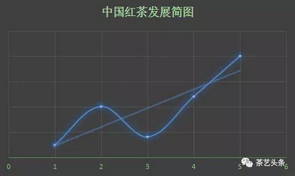 滇红文化背景_滇红的历史发展过程总结_滇红历史文化