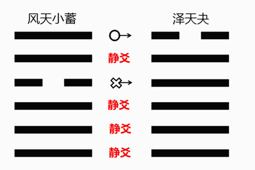 奇门八神落宫旺相休囚_怎么看爻的旺相休囚_生扶克泄耗旺相休囚死