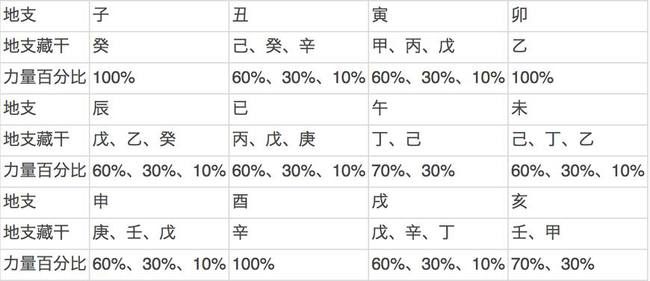 八字看是什么命格_八字命格是天命_八字命格是看月柱吗