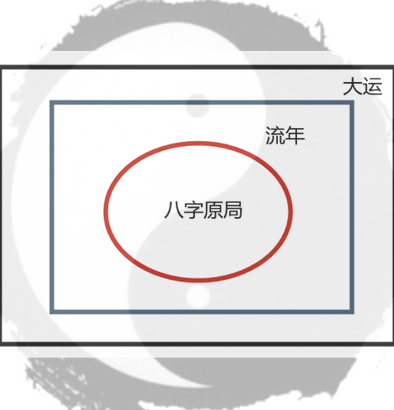 原局大运流年干支作用关系_流年大运看地支_大运干支与流年干支相同