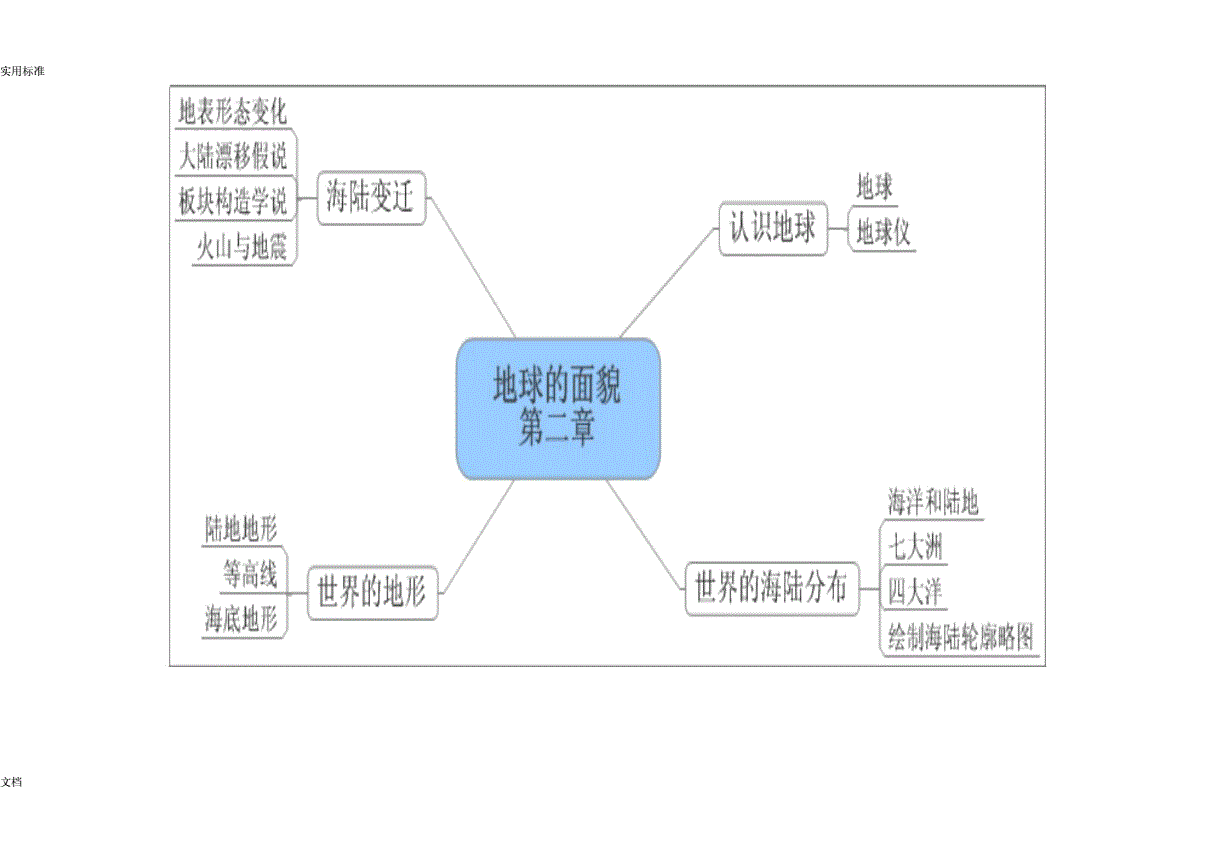 巴西的地理知识点归纳图_巴西地理ppt_巴西的思维导图地理