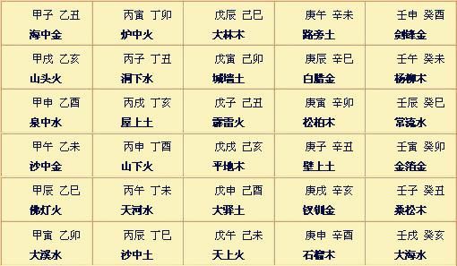 从八字年柱看命理_八字命理看何时才会遇到真_八字看巨富巨商的命理