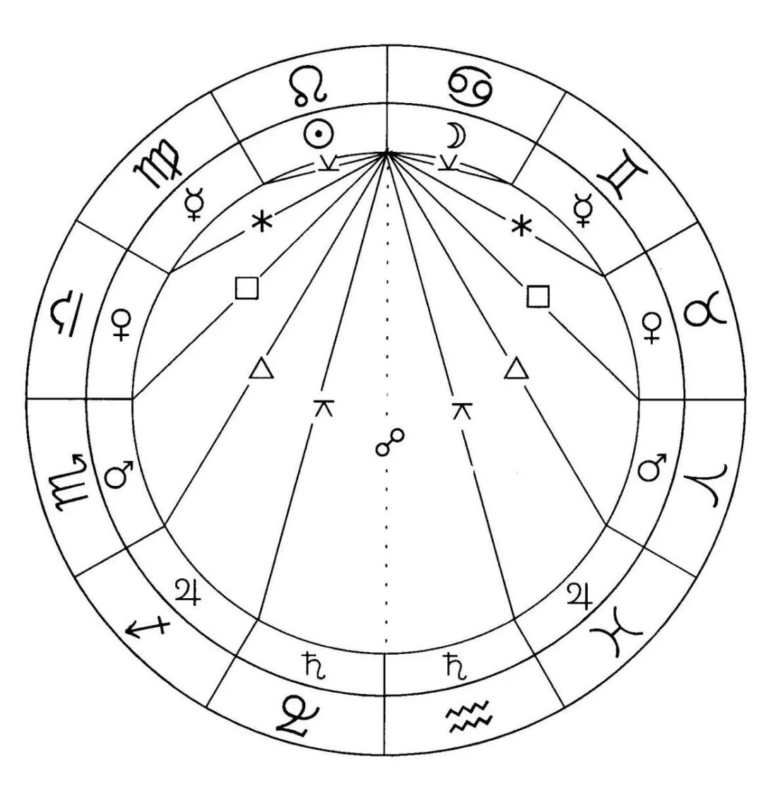 占星分类_占星的分类_占星基本术语