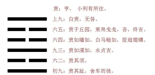 易经原文及白话翻译_易经翻译白话原文及解释_易经翻译白话原文及注释