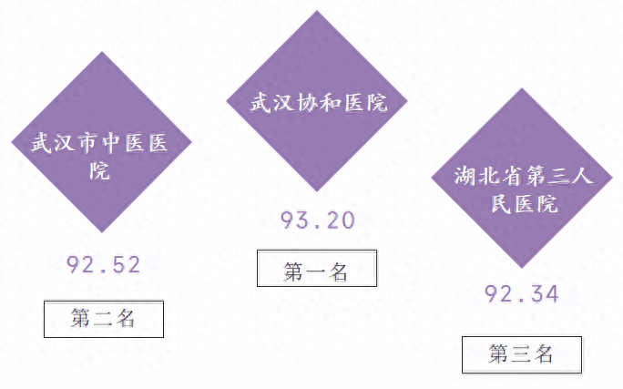 那个中医院最好_医院效果好_还是中医院好