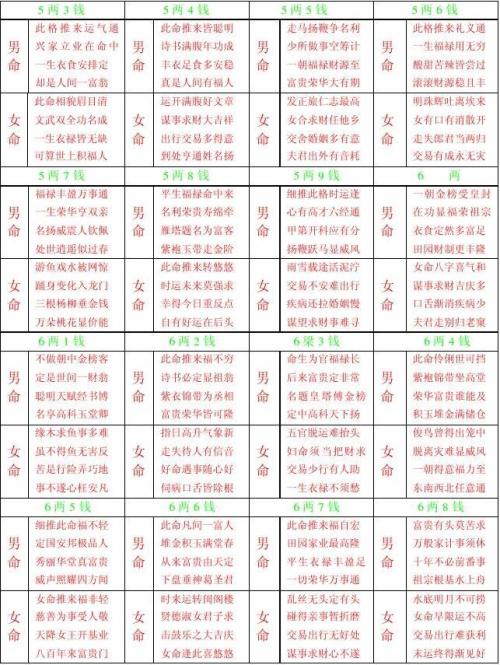 八字称骨批语_八字称骨表_八字称骨是什么意思