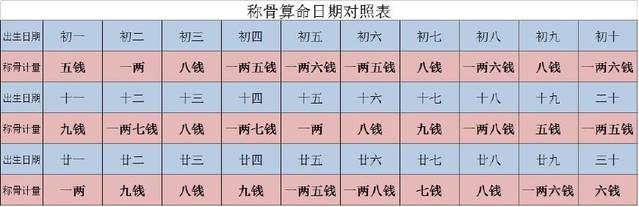 八字称骨批语_八字称骨表_八字称骨是什么意思