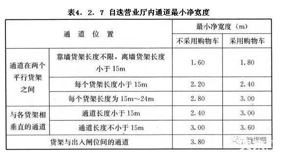 商店建筑规范标准一览，开商店的注意事项