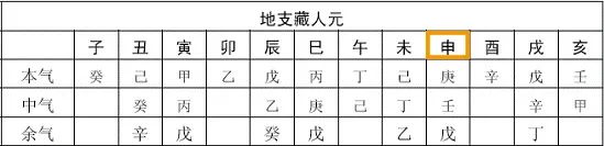 申子半合人会如何_申子半合人会如何_申子半合人会如何