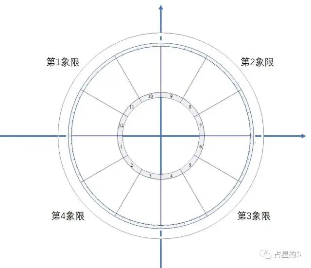 占星双子座_双子座占星_双子星座