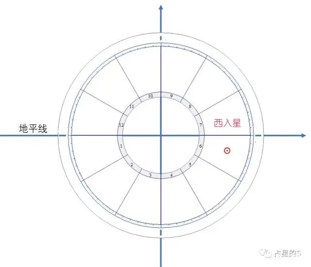 双子星座_占星双子座_双子座占星