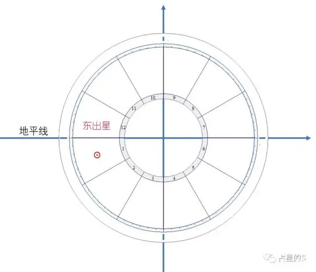 占星双子座_双子座占星_双子星座