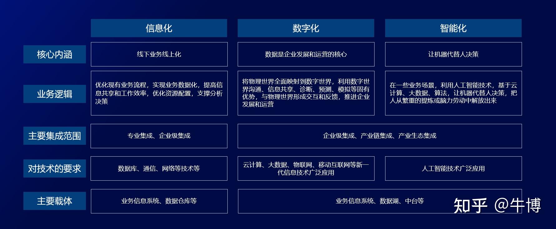 节约型社会_环境友好型社会_m型社会