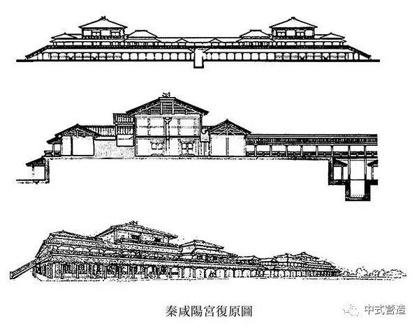 中国古代宫殿建筑风格_中国古代三大宫殿式建筑_中国古代宫殿建筑的发展及制度