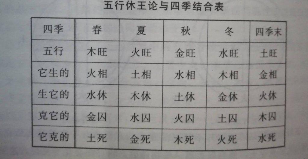 八字休囚怎么破解_休旺死囚相是什么意思_八字旺相休囚死什么意思