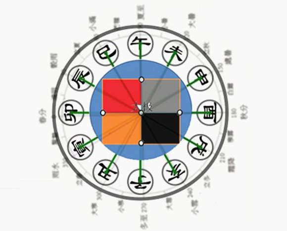 八字干支怎样相互作用_八字中干支作用关系_八字干支作用关系详解及断语