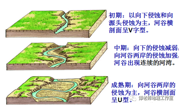 地理主要教学方法_地理教学主张怎么写_地理教学主张