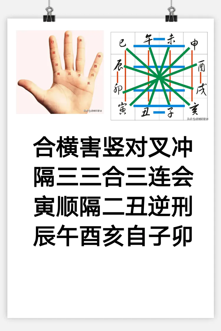 申子半合人会如何_子申合会怎么样_申子合绊