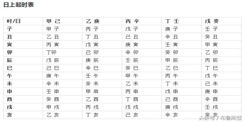 生辰八字五行算命工具_生辰八字五行测算软件_生辰测五行八字