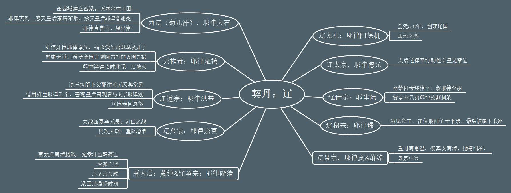 神话的传奇_大辽神话传说_神话故事传奇