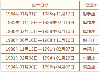 土星占星学_土星占星学上的意义_土星占星