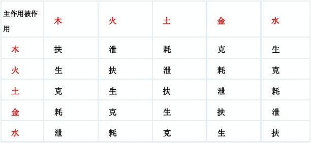 干支五行生克基础知识_干支五行生克合化_天干地支生克合化