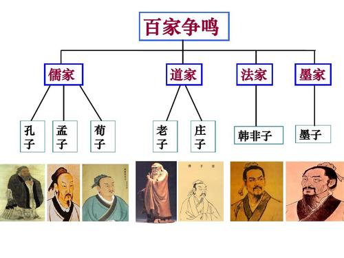 法家思想特点快速有效_法家思想的基本特点_法家的思想特点