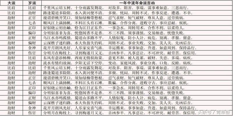 八字命理速查表大全_八字命理查询免费详批网_八字命理详批查询免费