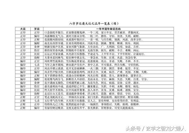 今年流年运程比较准的命理详细论命