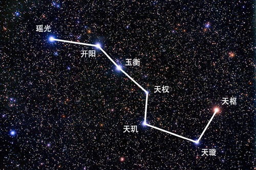 紫微斗数北斗星系和南斗星系