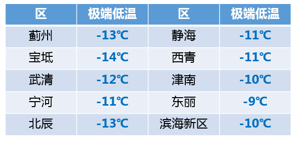 大雪节气今天吃什么_今天大雪节气_大雪节气今天好不好