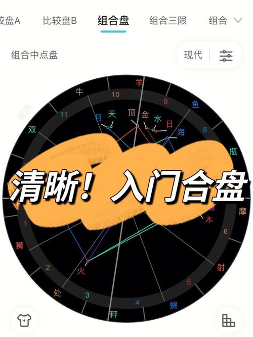 91星盘合盘是什么?