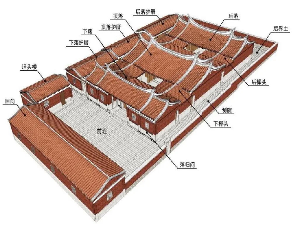 传统建筑装饰_装饰艺术的建筑_建筑装饰文化