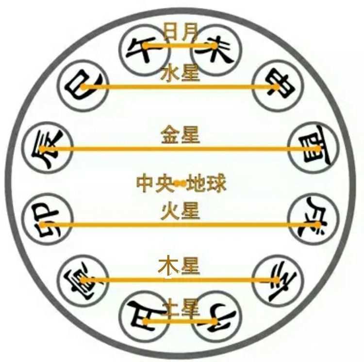 八字干克支_同柱干支生克作用关系_干克支好还是支克干好