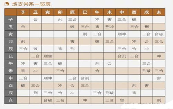 同柱干支生克作用关系_八字干克支_干克支好还是支克干好