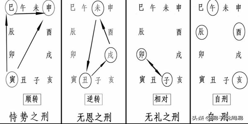 干克支好还是支克干好_八字干克支_同柱干支生克作用关系