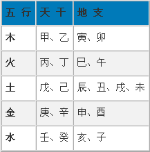 同柱干支生克作用关系_干克支好还是支克干好_干克支是克夫吗