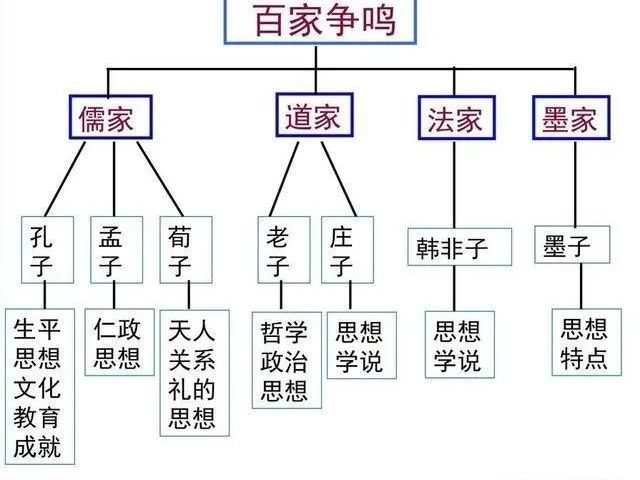 孔子孟子的关系所代表的思想_孟子孔子思想区别_孔子的思想和孟子的思想