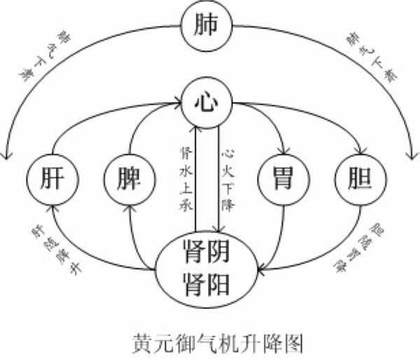 天人合一属于道家思想吗_道家思想天人合一_道家天人合一思想的意义