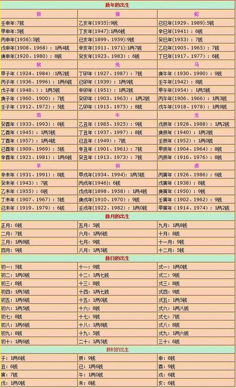 四柱八字哪本书最正宗_正宗八字四柱书本图片_八字四柱书籍