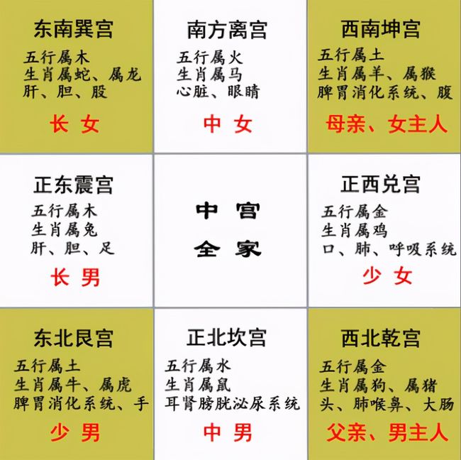 十二生肖年与干支纪年有何对应关系_生肖纪年法和干支纪年法年区别_生肖纪年法和干支纪年法年