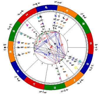 占星术相位三角_占星t三角_星盘三角恋